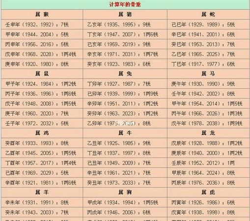 刘伯温八字算命表
,大陆神机妙算刘伯温算八字农历八月二十生日...图3