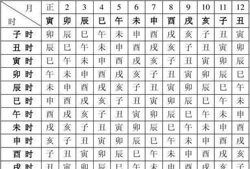 刘伯温八字算命表
,大陆神机妙算刘伯温算八字农历八月二十生日...图4