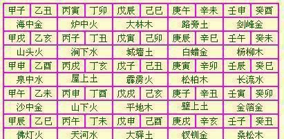 八字纳音逆生
,八字纳音论命的技巧与方法图1