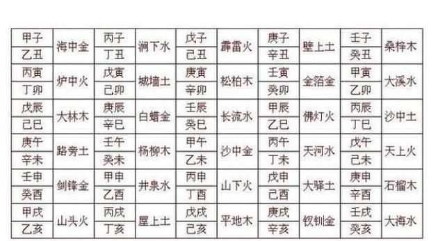 八字纳音逆生
,八字纳音论命的技巧与方法图2