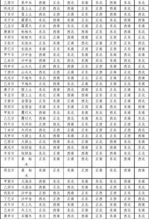 八字纳音逆生
,八字纳音论命的技巧与方法图3