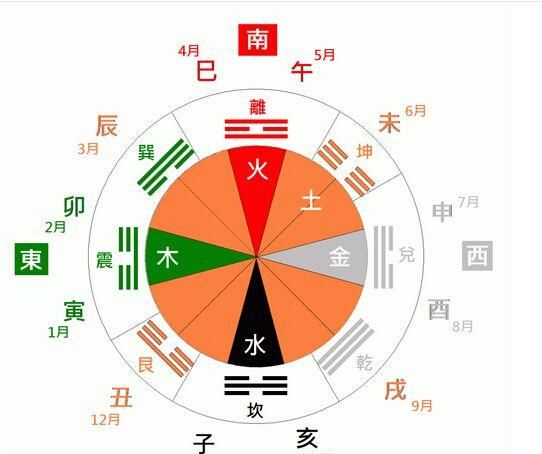 八字纳音逆生
,八字纳音论命的技巧与方法图4