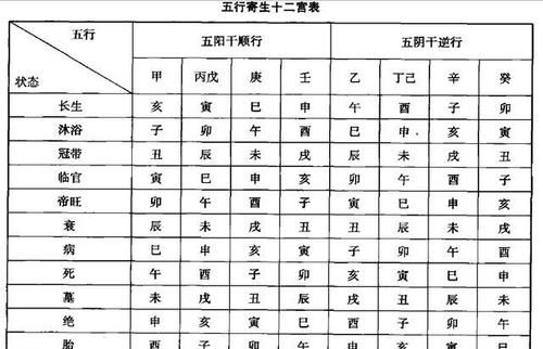 免费推算八字五行
,请高人推算八字五行图1