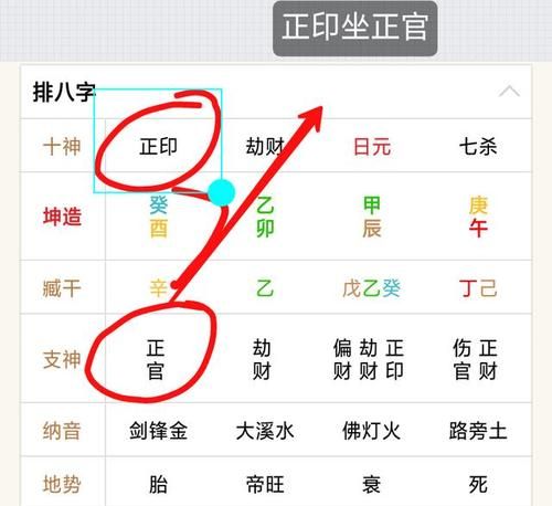 年柱正财坐偏印男命
,柱中正偏印会在一起图1