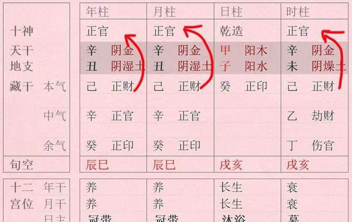 年柱正财坐偏印男命
,柱中正偏印会在一起图3