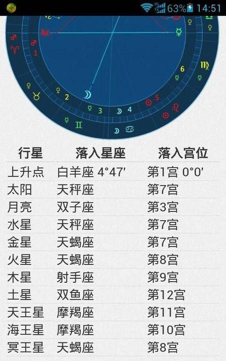 天秤座的外号是什么
,2星座的别称是什么图1