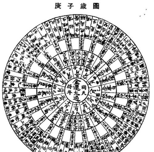 庚辰年己卯月庚辰日
,乙亥年庚辰月庚辰日己卯时女生命运如何图3