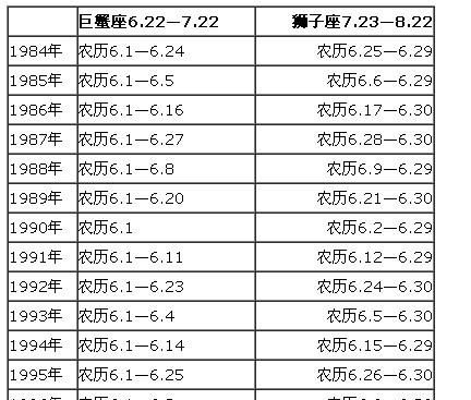 6月11日出生是什么座
,阴历6月日是什么星座图1