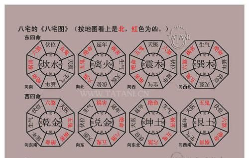 入命和坐命的差别, 紫薇中的坐命与守命区别是什么图3