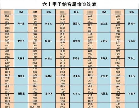 生辰八字查询命格
,生辰八字查询及命格图2