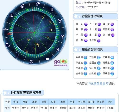 天秤座怎么看上升星座查询表
,天秤座的上升星座是什么图3