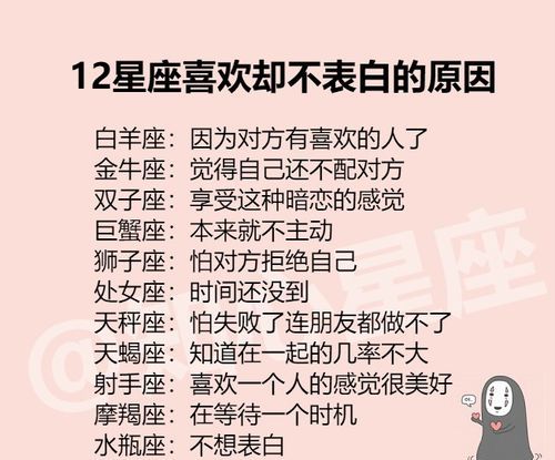 十二星座6个数字的表白密码
,十二星座专属表白密码是什么图2