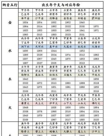 金木水火土五行婚配表
,十二属金木水火土相生相克表图1