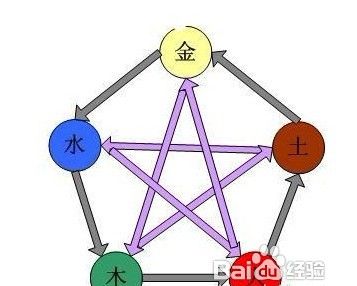 五行缺金的人发不了财
,先天五行缺金的人能发财图1