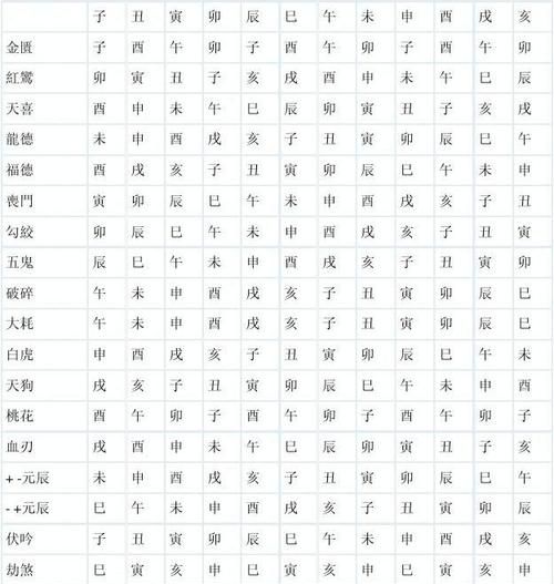 四柱预测八字神煞查询
,八字算命中的四柱神煞 请高人帮忙解释有一下图3