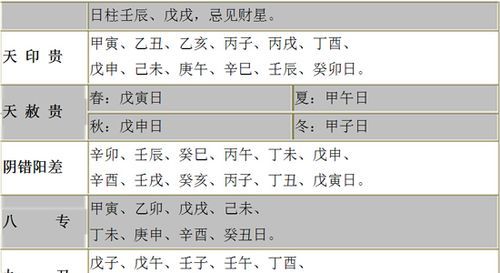 四柱预测八字神煞查询
,八字算命中的四柱神煞 请高人帮忙解释有一下图4