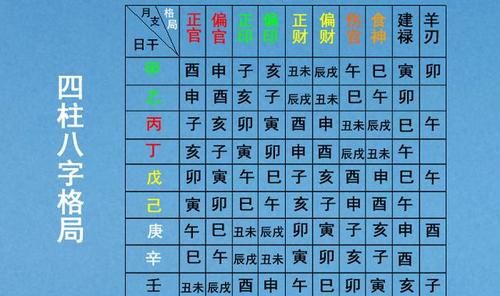 正官在日柱跟时柱
,官星在年柱 月柱 日柱 时柱 各有什么区别图4