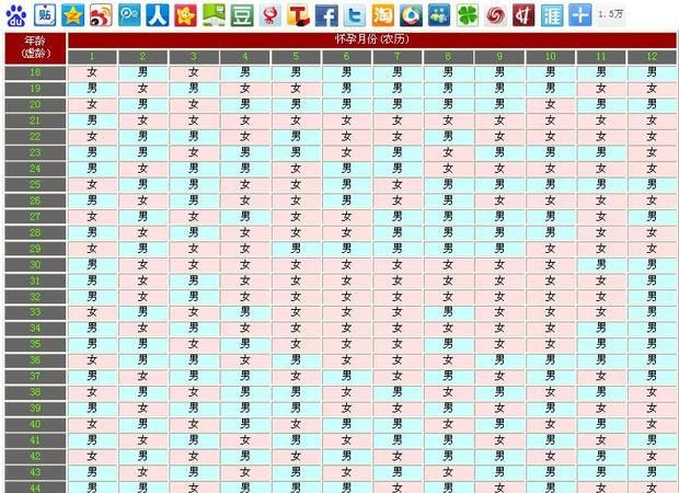 1993年阳历12月9日女什么命
,2月9日下午9点什么命图1