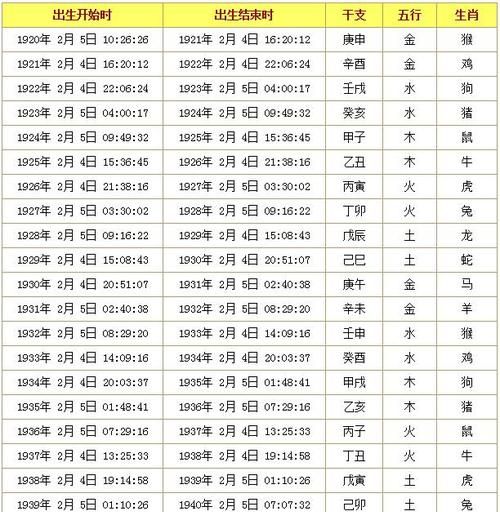 免费生辰八字神煞查询
,免费查生辰八字图5