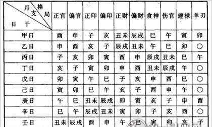 八字分析就是分析五行
,大家帮忙分析一下生辰八字最好可以分析一下五行图3