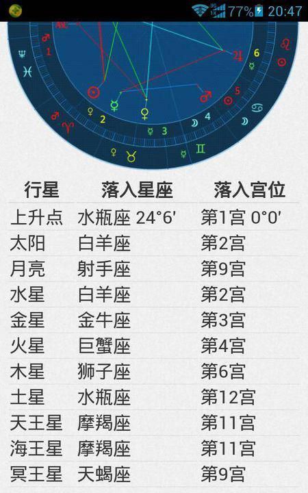 91年4月14日什么星座
,阴历4月4日是什么星座图2