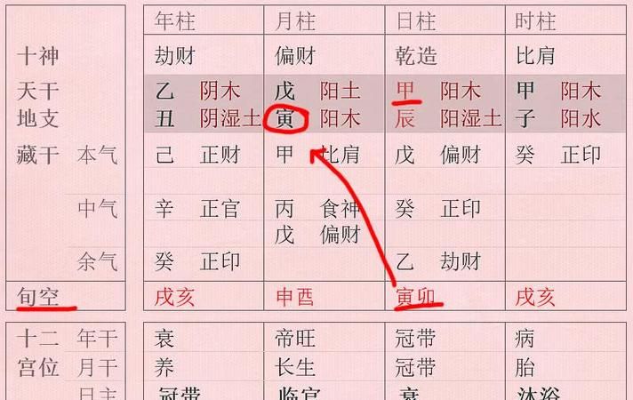 八字日干属水是什么意思,八字中的五行金木水火土有没有特指什么 比如金是...图1