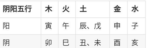 八字日干属水是什么意思,八字中的五行金木水火土有没有特指什么 比如金是...图2