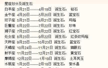 1994年农历4月21日是什么星座
,农历四月二十一是什么星座图2