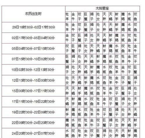 2011年农历11月25日是什么星座
,乔佳琪月25日出生是什么星座图4