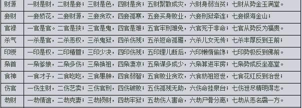 伤官女能制服偏财旺的男的吗
,八字命理：伤官旺的女人就一定会克夫图3