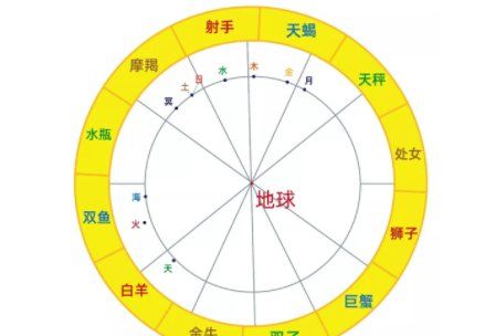 婚神射手的女人嫁富豪
,星盘里说射手是婚神是什么意思图3