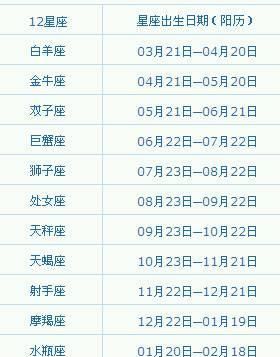 2000年4月一号是什么星座
,4月日他是什么星座的图2