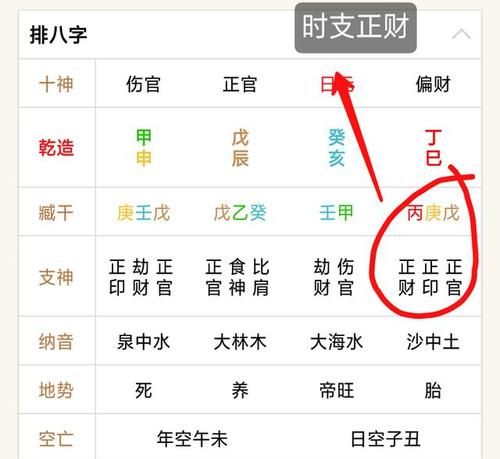 偏财在年柱和时柱
,月柱偏印图4