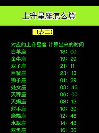 2月的上升星座表
,2月2号9:25上升星座是什么图2