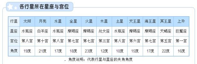 2月的上升星座表
,2月2号9:25上升星座是什么图4