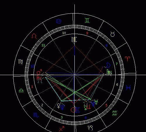 星盘射手能量重
,星盘解：太阳射手、月亮金牛、木星金牛、火星射...图4