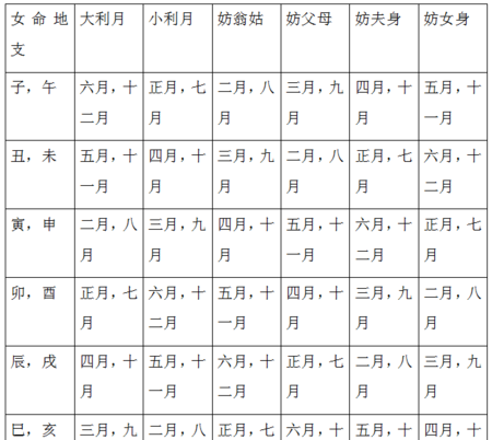 农历9月初4出生女命
,农历九月初四生女命图1