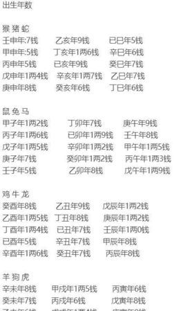 生辰八字算命详解
,生辰八字算命图2