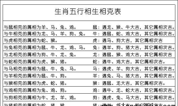 金木水火土五行查询表出生年
,根据出生年月日怎么查五行图1