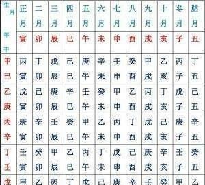 孩子生辰八字取名测算
,请帮忙算下孩子的生辰八字图5