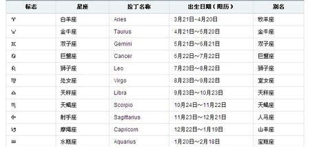 04年10月28日是什么星座
,0月28是什么星座图5