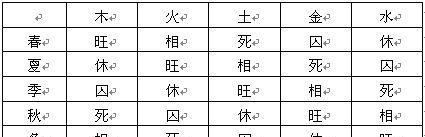 八字中五行得分怎么计算
,八字五行得分如何计算图1