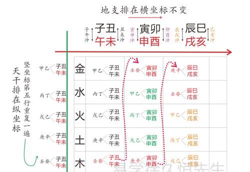 八字中五行得分怎么计算
,八字五行得分如何计算图2