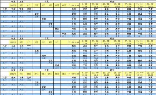 八字中五行得分怎么计算
,八字五行得分如何计算图4