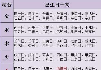 从农历出生日期看命运
,从农历生日看你的一生命运很准的图3