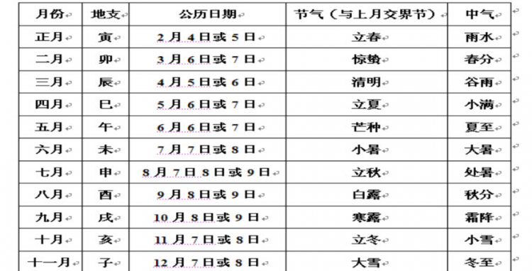 八字命旺弱测算
,八字命理测算图1