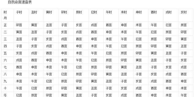 出生月份智商排行榜
,几月份出生的孩子最聪明图2