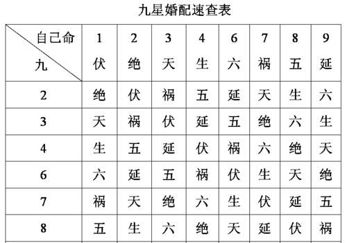 男女九宫婚配表
,八字合婚八字合婚最准的大师是谁图4