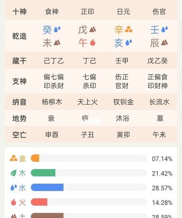 八字70分是不是很差
,大师算八字...图2