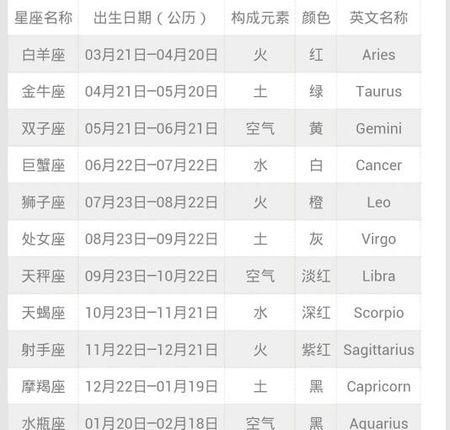 1995年农历九月26日是什么星座
,农历九月二十六出生是属于什么星座的图2